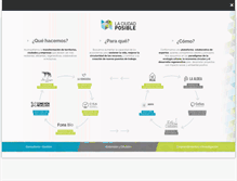 Tablet Screenshot of laciudadposible.net
